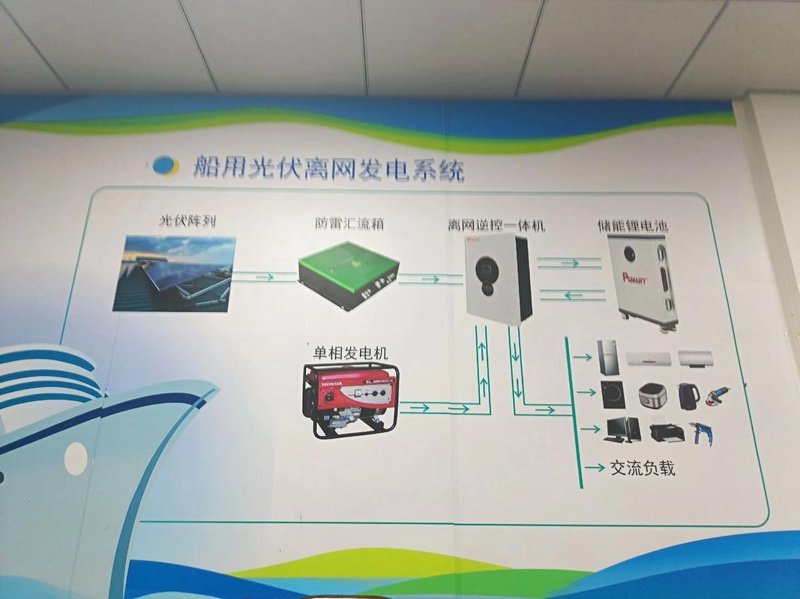 太阳能光伏发电：绿色能源的未来趋势